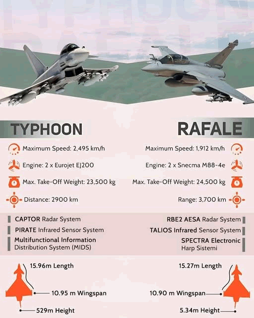 Eurofighter Typhoon εναντίον Dassault Rafale